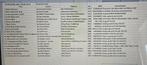 Rock Blues Pop chords licks clapton bonamassa bb KING, Boeken, Ophalen of Verzenden, Gelezen
