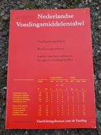 Nederlandse Voedingsmiddelentabel, Gelezen, Nederland en België, Ophalen of Verzenden