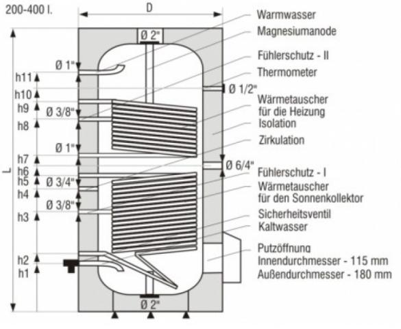 Boiler 300 liter met 2 warmtewisselaars (zonne energie), Niet ingevuld, Nieuw, Niet ingevuld, Niet ingevuld