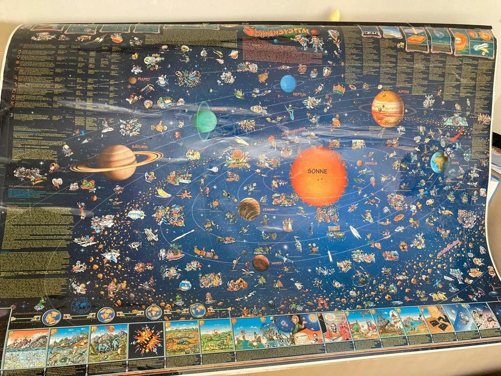Duitse Zonnestelsel Poster - Educatief en Decoratief, Ophalen of Verzenden