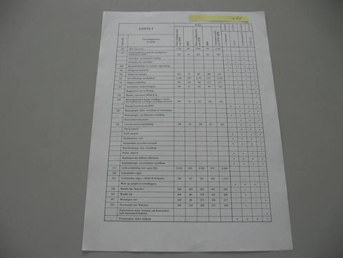 LN 088 Lancia prijslijst, o.a. april 1998 Set van drie, Boeken, Auto's | Folders en Tijdschriften, Zo goed als nieuw, Overige merken