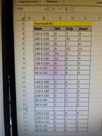 Jaloezieën in diverse maten - OP=OP!, 100 tot 150 cm, Wit, Nieuw, Ophalen of Verzenden