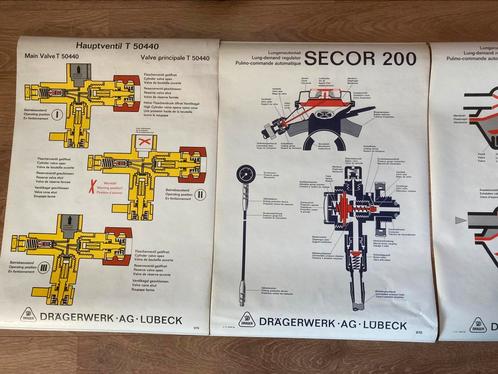 Instructie posters Draeger adem automaten verzamelaar, Watersport en Boten, Duiken, Zo goed als nieuw, Verzenden
