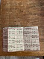 BENZINEBONNEN VOOR PERSONENAUTO’S, Verzamelen, Ophalen of Verzenden, Zo goed als nieuw