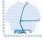 Te huur: 17 meter Genie TMZ50/30 aanhanger hoogwerker, Zakelijke goederen, Ophalen