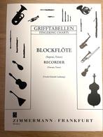 Grepentabel voor blokfluit Tenor/Sopran, Overige genres, Les of Cursus, Nieuw, Ophalen of Verzenden