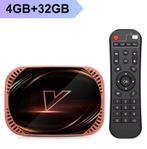 Android TV box, Ophalen of Verzenden