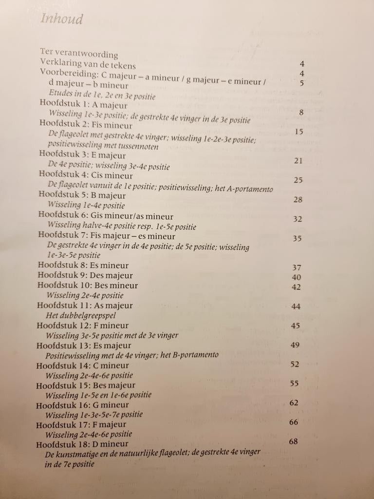 Het Positiespel - Viool Voordrachtstukken voor 2 violen, Gebruikt, Klassiek, Les of Cursus, Ophalen of Verzenden