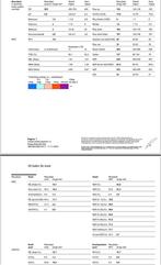 Te koop 57 stuks najaars gras balen., Ophalen