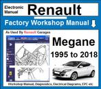 Renault Mégane 1,2,3,4 1995-2018Workshop manual op USB Stick, Verzenden
