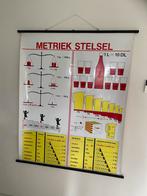 Grote vintage poster van het Metriek Stelsel 139x115cm, Antiek en Kunst, Ophalen