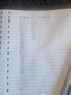 Gezocht foils chapter 1 [Engels] Disney lorcana, Ophalen of Verzenden, Zo goed als nieuw, Losse kaart