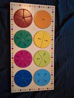 Breukenplank, Hobby en Vrije tijd, Tekenen, Ophalen, Overige typen