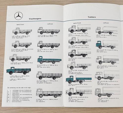 Mercedes-Benz Bedrijfswagen Programma vrachtwagenfolder, Boeken, Auto's | Folders en Tijdschriften, Gelezen, Mercedes, Verzenden