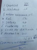 Postzegelcollectie Commonwealth, Ophalen of Verzenden, Nederland en Buitenland