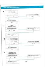 stress en gevechtsstress uitgegeven door Afdeling Individue, Ophalen of Verzenden, Landmacht, Nederland, Boek of Tijdschrift