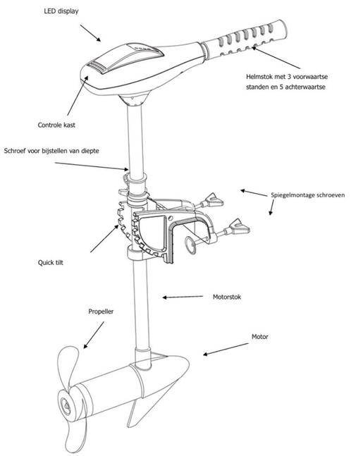 Talamex TM66 elektrische buitenboordmotor, COMPLEET, Watersport en Boten, Bootonderdelen, Zo goed als nieuw, Motor en Techniek