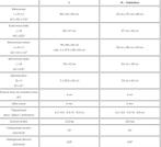 te koop honden autokooi, Dieren en Toebehoren, Ophalen, Gebruikt