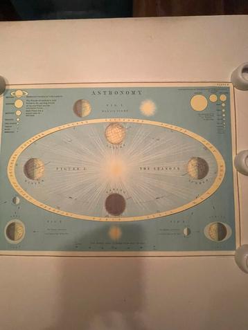 Poster Astronomy Planeten beschikbaar voor biedingen