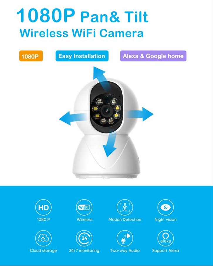 Babyfoon / IP camera, Kinderen en Baby's, Babyfoons, Nieuw, 250 meter of meer, Camera, Digitaal, Terugspreekfunctie, Ophalen of Verzenden