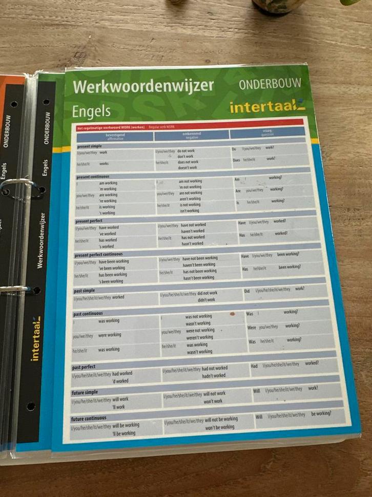Werkwoordenwijzer Engels - Intertaal, Boeken, Studieboeken en Cursussen, Zo goed als nieuw, Niet van toepassing, Alpha, Ophalen of Verzenden