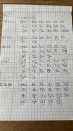 Gezocht Nederlandse munten vanaf 1951, Postzegels en Munten, Munten | Nederland, Ophalen of Verzenden