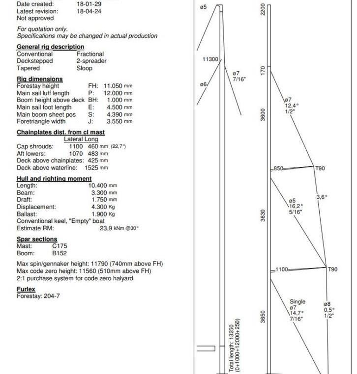 Seldén Fractionele Friendship 34 mast, Watersport en Boten, Bootonderdelen, Gebruikt, Tuigage en Masten, Zeilboot, Ophalen of Verzenden
