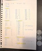 munten, Postzegels en Munten, Munten | Nederland, Ophalen, Koningin Beatrix, Overige waardes