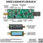 SDR V4 origineel 4 R828D RTL2832U 1PPM TCXO SMA, Telecommunicatie, Zenders en Ontvangers, Verzenden, Nieuw, Ontvanger