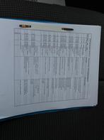 Audi A3 Sportback 1.6 Attraction - NIEUWE DISTRIBUTIERIEM -, Auto's, Audi, Voorwielaandrijving, Gebruikt, 4 cilinders, Handgeschakeld