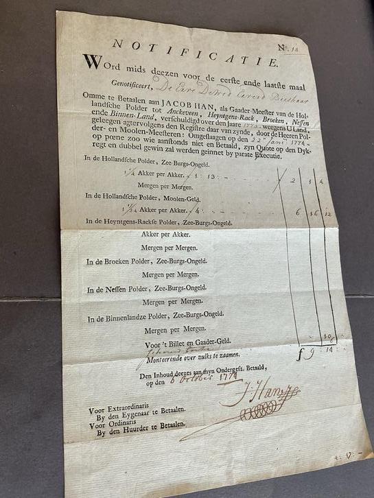 Manuscript Han, Gaader-Meester Hollandse Polder 1774, Verzenden