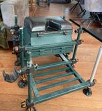 Viskist, Ophalen, Gebruikt, Overige typen