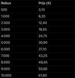 Goedkope Robux voor Roblox, Ophalen of Verzenden, Nieuw, Overige genres