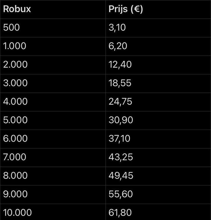 Goedkope Robux voor Roblox, Spelcomputers en Games, Games | Overige, Nieuw, Overige genres, Ophalen of Verzenden