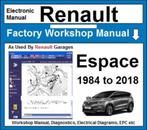 Renault Espace I tot en met V Workshop manual op USB Stick, Verzenden