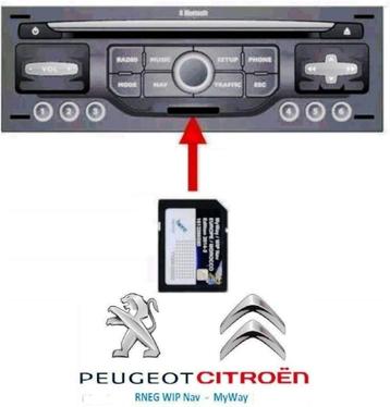 Navigatie update 2024 Peugeot / Citroën RNEG (Plug&Play)