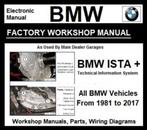 BMW, Mini en RR Werkplaatshandboeken 1981-2017 op USB stick, Auto diversen, Handleidingen en Instructieboekjes, Verzenden