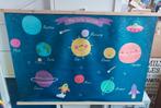 Wandkaart De Ruimte - Zonnestelsel, Ophalen of Verzenden, Zo goed als nieuw, Wanddecoratie