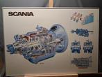 Vintage Scania GS771 opengewerkt Versnellingsbak Poster inge, Verzamelen, Posters, Ophalen of Verzenden, Gebruikt, Deurposter of groter