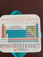 Lunchbox, Ophalen, Zo goed als nieuw