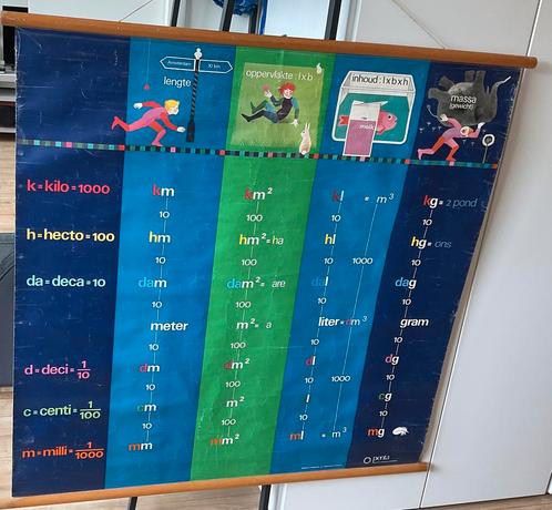 Schoolkaart: lengte.oppervlakte.inhoud.massa, Verzamelen, Overige Verzamelen, Gebruikt, Ophalen