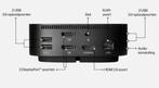 HP USB-C/A G2 Universeel Dock, Ophalen, Zo goed als nieuw, Docking station, HP docking station