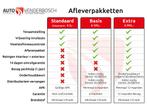 Mazda CX-3 2.0 SkyActiv-G 120 TS Automaat | Navi | Clima, 1998 cc, Stof, Euro 6, 4 cilinders