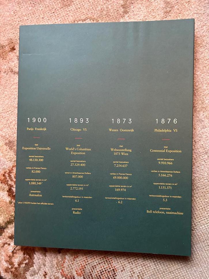 Wereldtentoonstellingen. Kerstnummer Grafisch Nederland 1991, Boeken, Tijdschriften en Kranten, Zo goed als nieuw, Overige typen