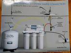 Waterfilter set Apec Omgekeerde Osmose, Witgoed en Apparatuur, Waterontharders, Ophalen of Verzenden, Nieuw