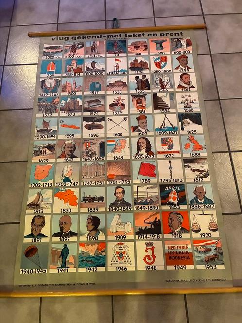 Schoolplaat over Geschiedenis: Met tekst en prent, Antiek en Kunst, Antiek | Schoolplaten, Geschiedenis, Ophalen