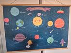 Leuke Wanddecoratie - Zonnestelsel Poster, Ophalen of Verzenden, Zo goed als nieuw, Wanddecoratie