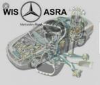 Mercedes-Benz WIS/ASRA 2022/11, Verzenden