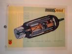 Originele Poster voor de Philips Philishave, Verzamelen, Posters, Verzenden, A1 t/m A3, Reclame, Rechthoekig Staand