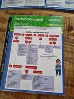 Werkwoordenwijzer Nederlands onderbouw uitklapkaart, Diversen, Schoolbenodigdheden, Ophalen of Verzenden, Zo goed als nieuw